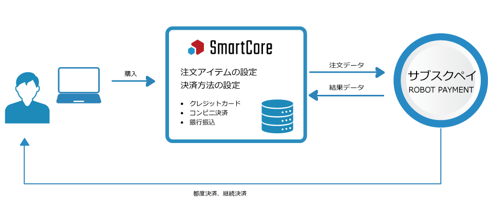 ROBOT PAYMENT「サブスクペイ」