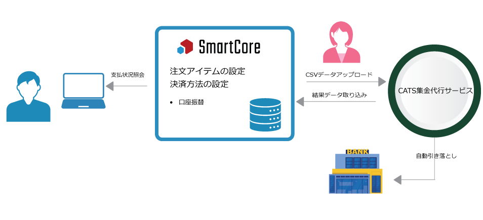 CATS集金代行サービス