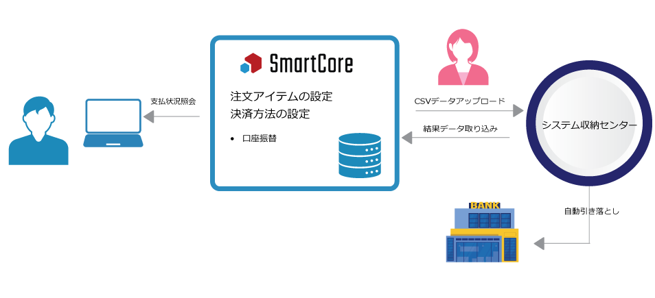 システム収納センター