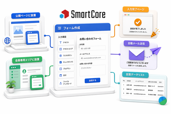 フォームと会員管理連携のイメージ