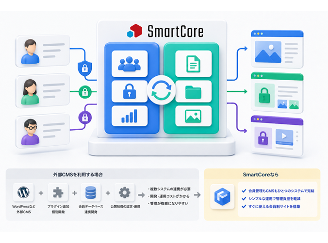 CMSと会員管理連携のイメージ