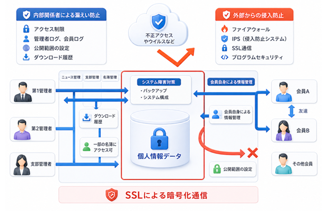 セキュリティイメージ